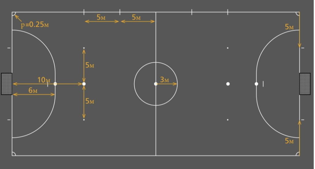 Разметка мини футбольного поля схема с размерами