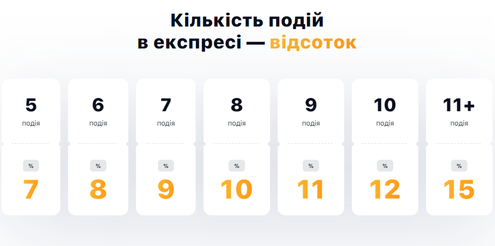 Фото таблиці відсотків Бонусу на експрес в 1Він